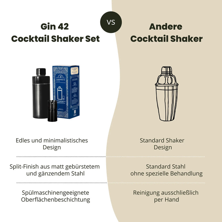 COCKTAIL SHAKER SET - DARK STEEL - 500 ML